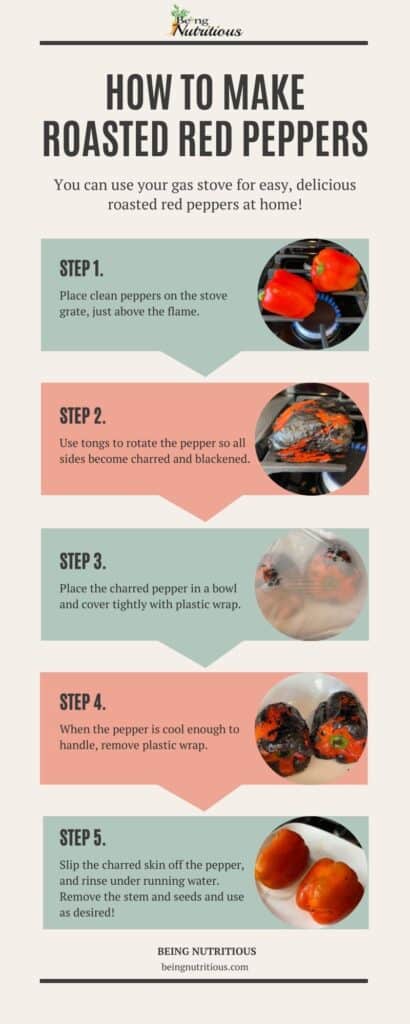 Infographic on How to Make Roasted Red Peppers