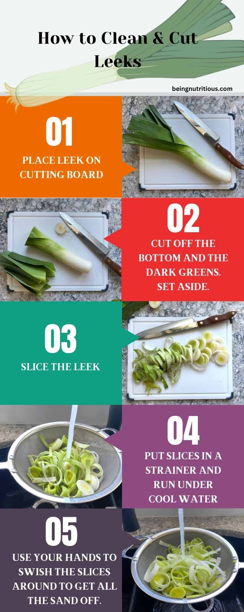Infographic showing how to clean and cut leeks. Step 1: place the leek on a cutting board. Step 2: Cut off the bottom and the dark greens and set them aside. Step 3: Slice the leek. Step 4: Put the slices in a strainer, and run under cool water. Step 5: Use your hands to swish the slices around to get all the sand off.